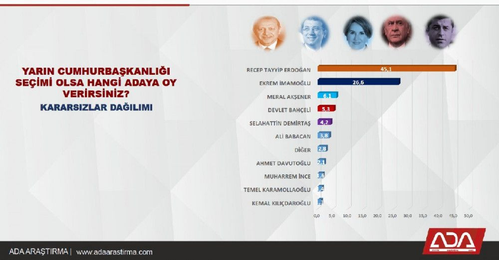 Ada Araştırma son anket sonuçları - Sayfa 3