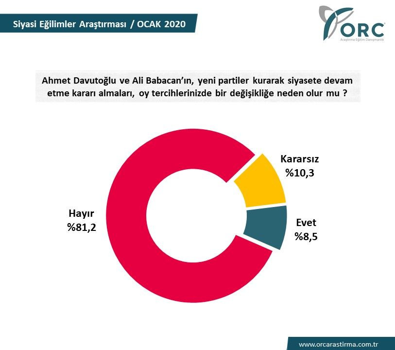 ORC Araştırma Merkezi'nden dikkat çeken Cumhurbaşkanlığı seçim anketi - Sayfa 4