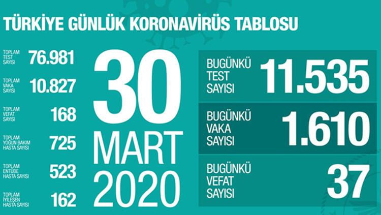 Türkiye ve Dünya'da ölü ve vaka sayısı hızla artıyor! Koronavirüs salgınında son durum! - Sayfa 2