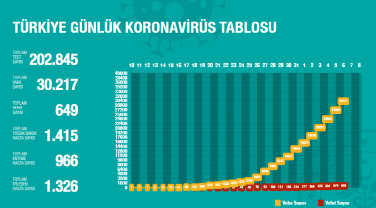 Hangi ilde ne kadar koronavirüslü var ? 11 Nisan Türkiye koronavirüs haritası ! - Sayfa 2