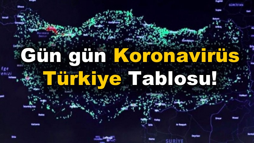 Gün gün koronavirüs Türkiye tablosu !