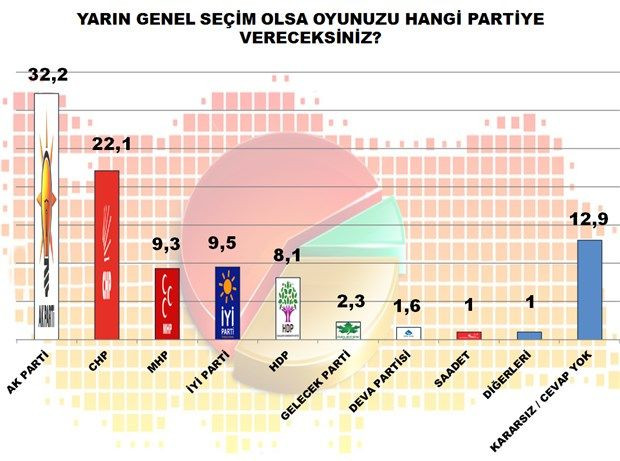 AK Parti'yi tedirgin eden anket sonucu ! Yüzde 54... - Sayfa 4