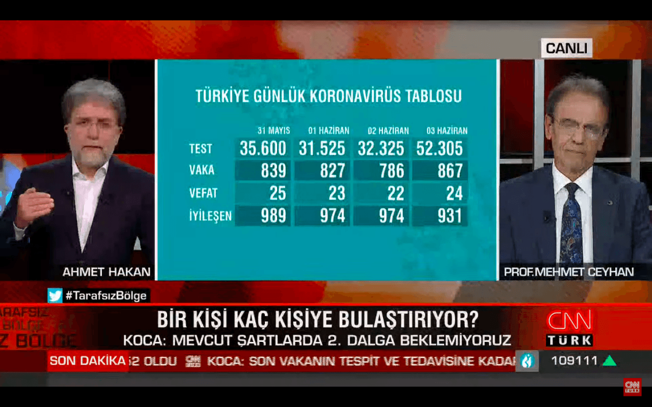 Türkiye'de koronavirüs salgını ne zaman bitecek? - Sayfa 1