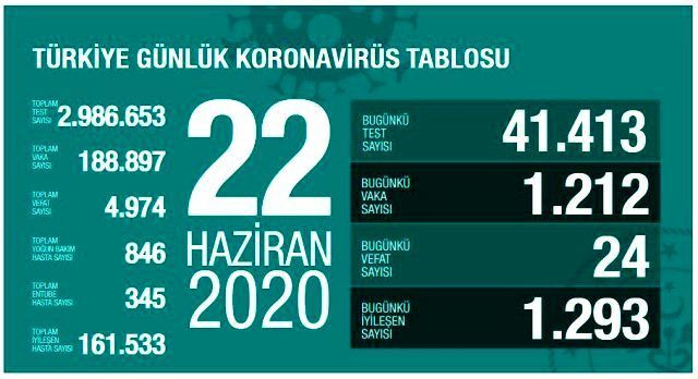 Sağlık Bakanı Fahrettin Koca'dan YKS ve Kurban Bayramı için ek tedbirler - Sayfa 4