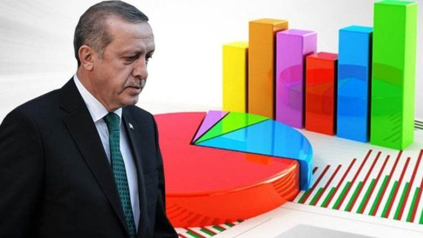 İşte son 15 ayda yapılan 57 anketin sonuçları! AK Parti...