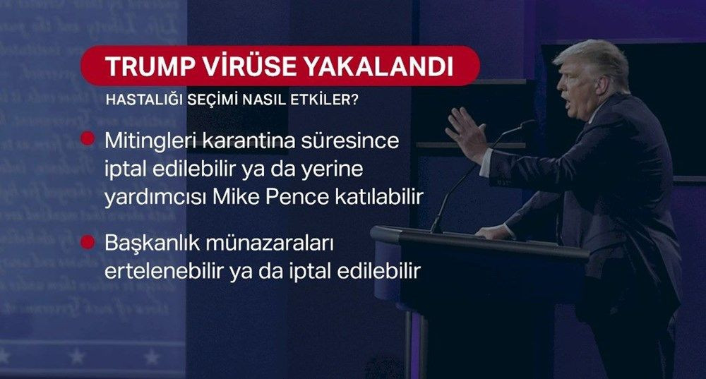 Covid-19 'a  yakalanan Trump'ın durumu kötüleşirse neler olabilir?İşte o senaryolar.. - Sayfa 1