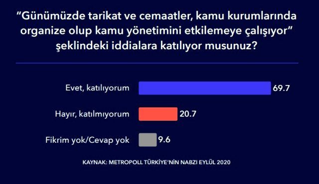 MetroPoLL anketine göre,Erdoğandan sonra ülke ekonomisini  en iyi yönetebilecek kişi... - Sayfa 4