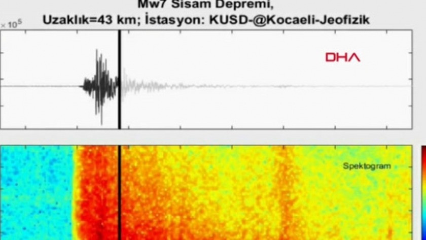 6.6 büyüklüğündeki depremin ürkütücü sesi