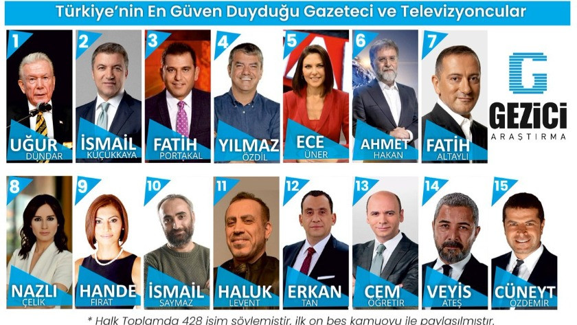 Türk halkı bu isimlere güveniyor! İşte, medyanın en'leri...