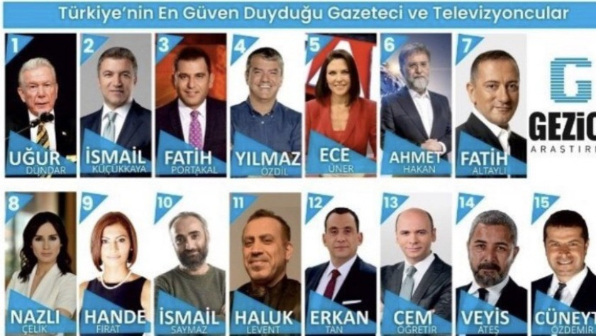Haluk Levent en güvenilir gazeteciler listesine girdi, sosyal medya yıkıldı !
