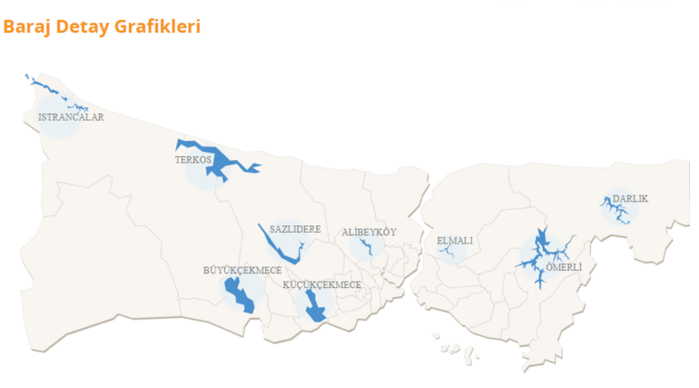 İstanbul - Ankara- İzmir baraj doluluk oranları ne kadar? - Sayfa 3