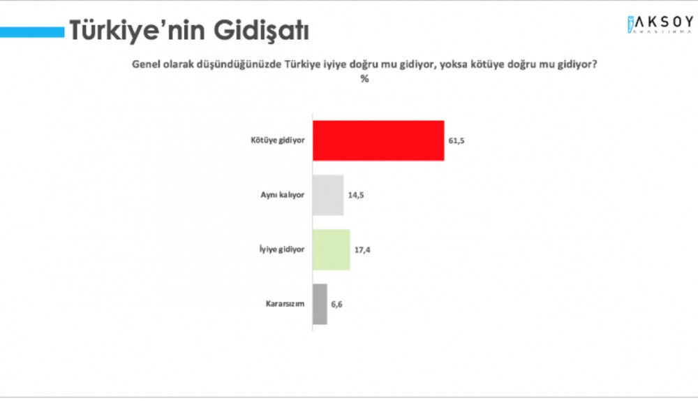 Erdoğan mı, Mansur Yavaş mı, Ekrem İmamoğlu mu ? İşte Aksoy Araştırma'dan son anket sonuçları - Sayfa 1