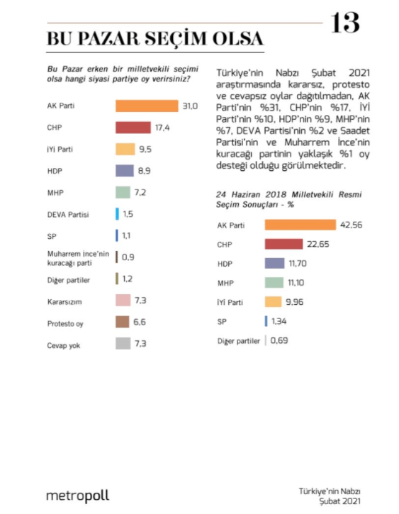 MetroPOLL’ün son anketinde çarpıcı sonuçlar! Muharrem İnce detayı ve Cumhur İttifakı'nın oy oranı - Sayfa 4