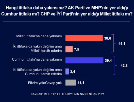 ''Türkiye’nin Nabzı Nisan 2021" anketinden çarpıcı sonuçlar çıktı - Sayfa 3