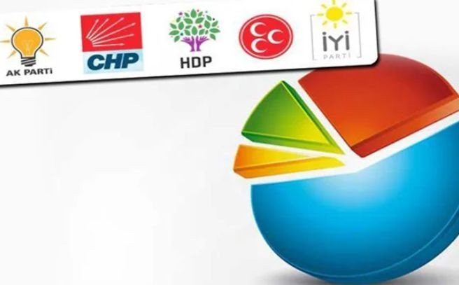 ORC'den Erdoğan, Kanal İstanbul ve erken seçim anketi - Sayfa 1