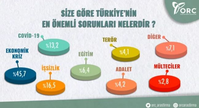 ORC'den Erdoğan, Kanal İstanbul ve erken seçim anketi - Sayfa 3