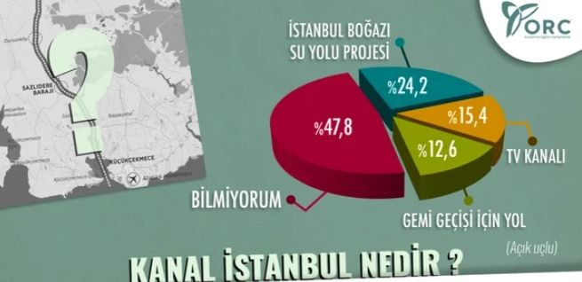 ORC'den Erdoğan, Kanal İstanbul ve erken seçim anketi - Sayfa 4