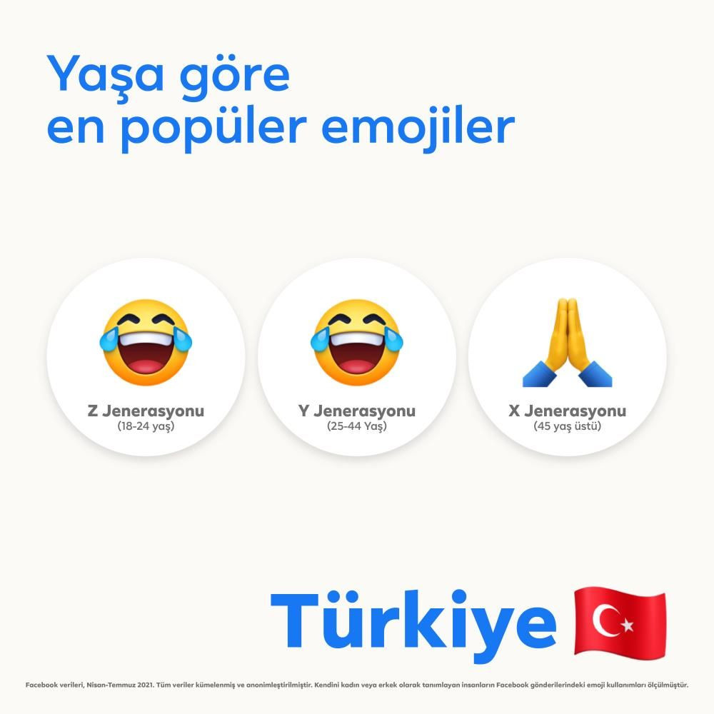 Facebook Türkiye’nin favori emojisini açıkladı - Sayfa 3