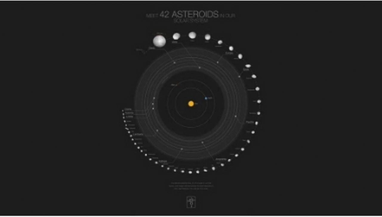 Güneş Sistemi'ndeki en büyük 42 asteroit - Sayfa 2