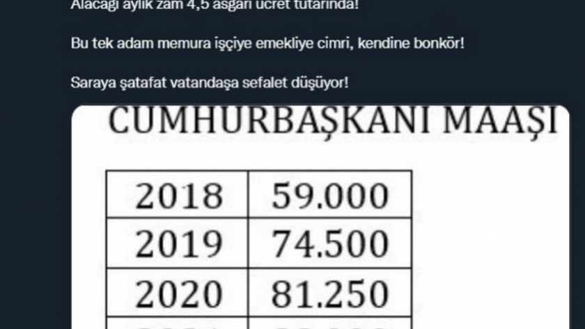 CHP'li Özgür Özel Cumhurbaşkanı Erdoğan'ın 2022 maaşını paylaştı