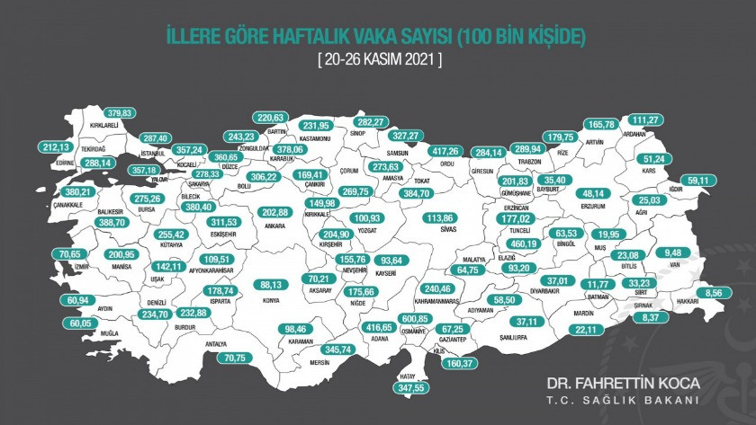 Sağlık Bakanı Koca 20-26 Kasım haftalık vaka sayısını açıkladı