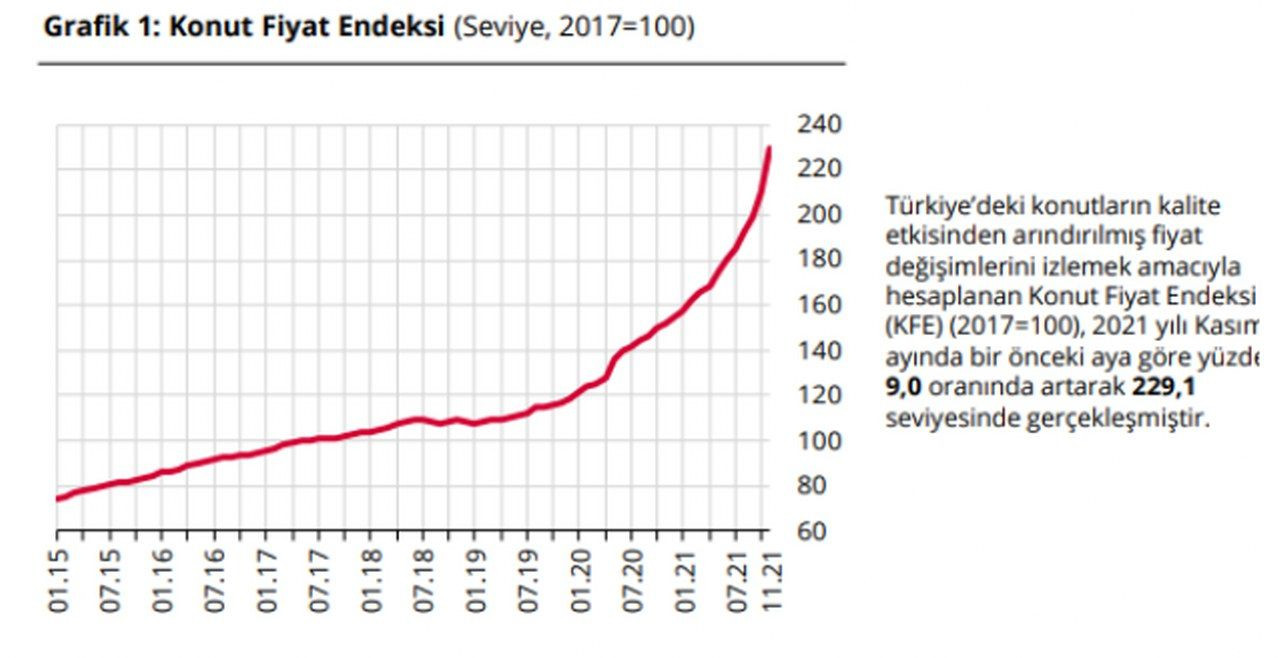 Konut fiyatlarında'ki artış rekor seviye'ye yükseldi - Sayfa 2