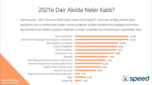 Türkiye'nin DNA'sı çıkarıldı! 2022'de Türkiye'yi neler bekliyor? - Sayfa 2