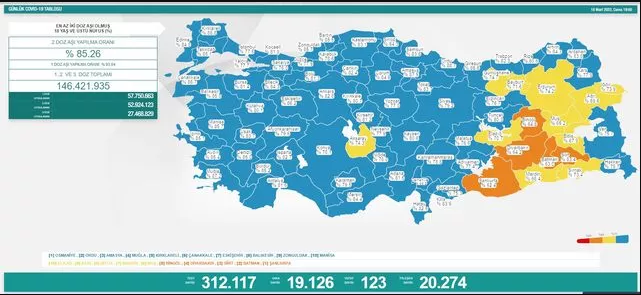 18 Mart güncel koronavirüs tablosu - Sayfa 2