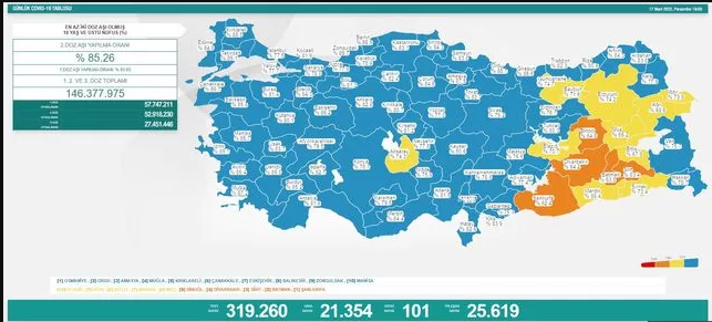 18 Mart güncel koronavirüs tablosu - Sayfa 3