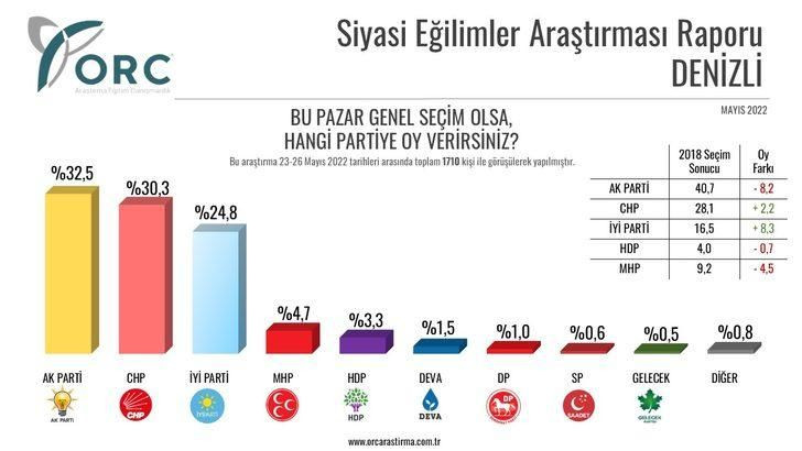 Son seçim anketinin sonuçları çok şaşırttı! AK Parti ve CHP'de oy kaybı - Sayfa 2