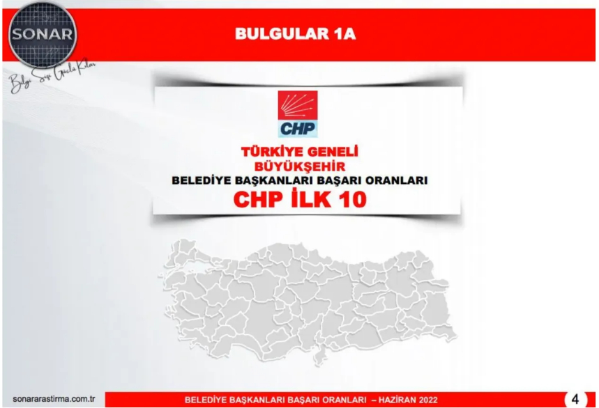 Türkiye'nin en başarılı Belediye Başkanları belli oldu! İşte ilk 10'a giren sürpriz isimler... - Sayfa 2