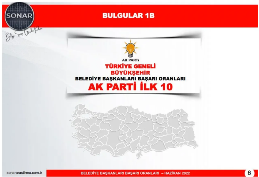 Türkiye'nin en başarılı Belediye Başkanları belli oldu! İşte ilk 10'a giren sürpriz isimler... - Sayfa 4