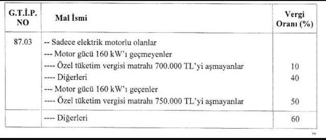ÖTV indirimi Resmi Gazete'de! İşte Türkiye’de satılan en ucuz kampanyalı sıfır otomobiller listesi… - Sayfa 3