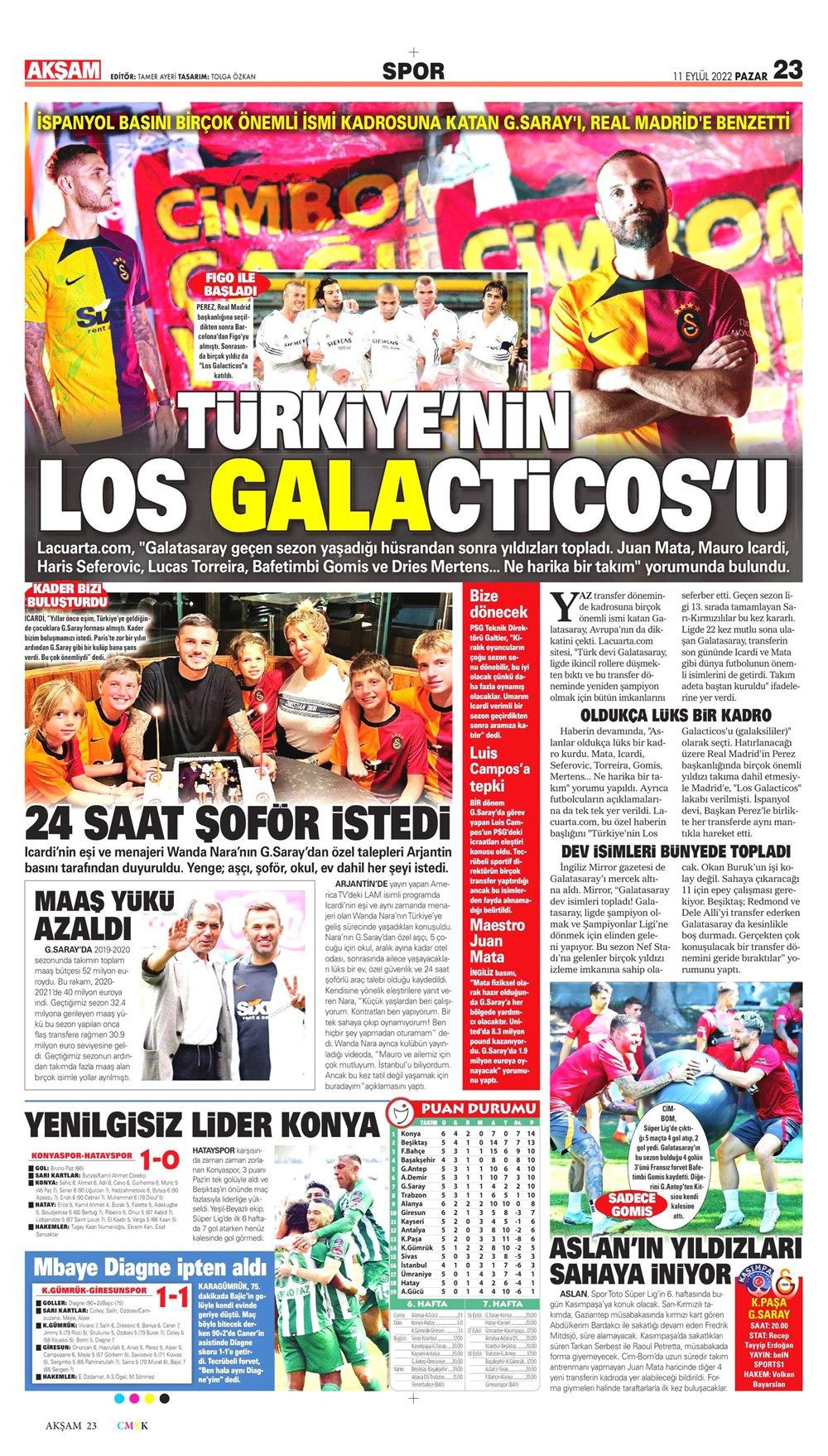 Günün spor manşetleri (11 Eylül 2022) - Sayfa 2