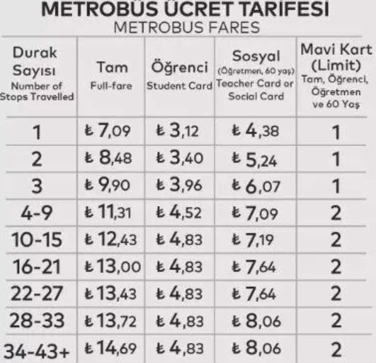 İstanbul'da 2023 toplu taşıma ücretleri yenilendi - Sayfa 3