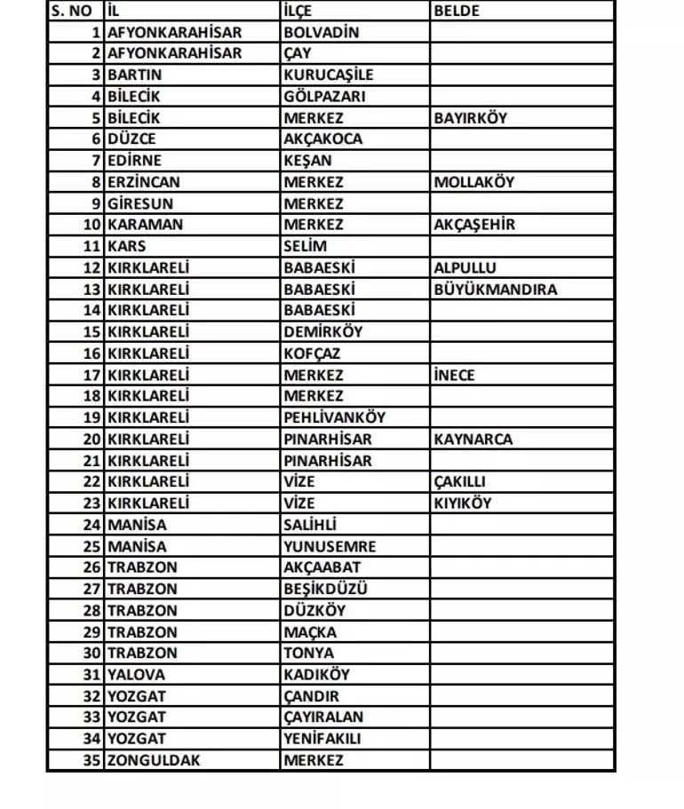 CHP, yeni 126 belediye başkan adayını açıkladı! İşte tam liste - Sayfa 3