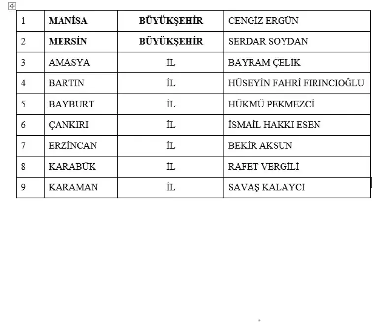 MHP'nin 55 şehirde adayı belli oldu! İşte İsim isim tam liste - Sayfa 2