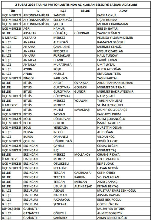 CHP, 103 belediye başkan adayını daha açıkladı! İşte CHP belediye başkan aday listesi - Sayfa 2