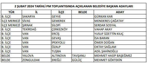 CHP, 103 belediye başkan adayını daha açıkladı! İşte CHP belediye başkan aday listesi - Sayfa 4