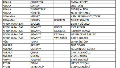 CHP'de 125 belediye başkan aday daha belli oldu! İşte tam liste - Sayfa 4