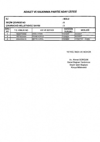 İşte İl İl AK Parti Milletvekili adayları listeleri - Sayfa 2