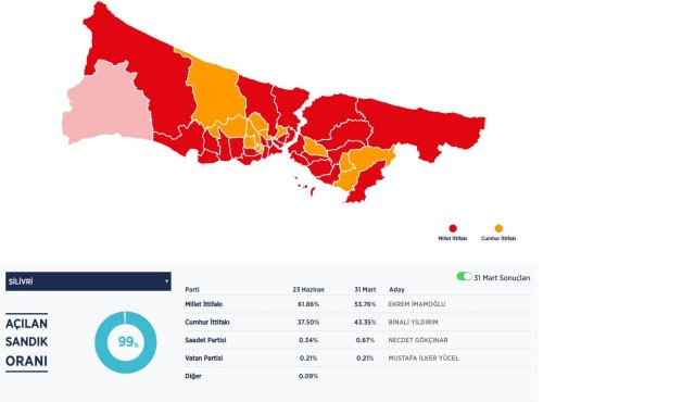 İşte ilçe ilçe İstanbul seçim sonuçları | Hangi ilçede kim kazandı? - Sayfa 3