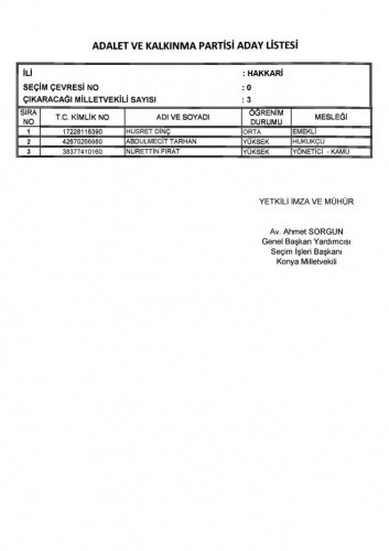 İşte İl İl AK Parti Milletvekili adayları listeleri - Sayfa 4
