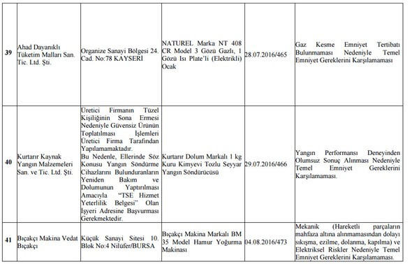 İşte toplatma kararı verilen o 43 ürün - Sayfa 4