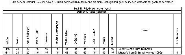 Atatürk'ün Hayatı - Sayfa 4