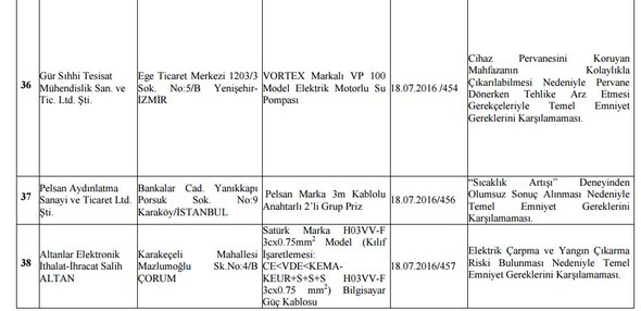 İşte toplatma kararı verilen o 43 ürün - Sayfa 3