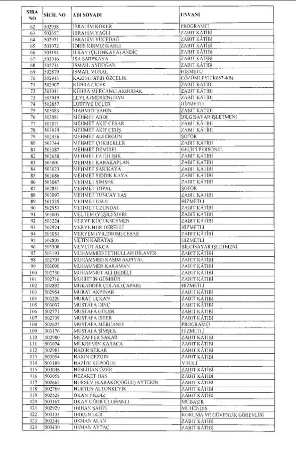 10 BİN 159 kişi kamudan ihraç edildi! İşte tam listesi... - Sayfa 4