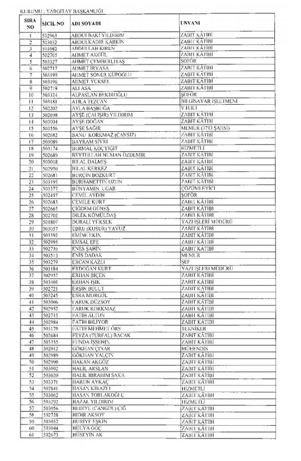10 BİN 159 kişi kamudan ihraç edildi! İşte tam listesi... - Sayfa 3