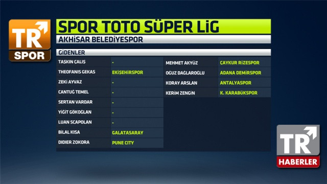 Süper Lig'in transfer raporu - Sayfa 3