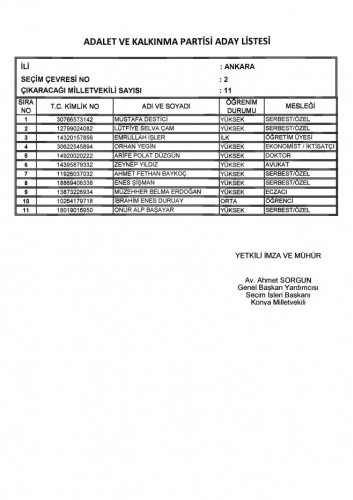 İşte İl İl AK Parti Milletvekili adayları listeleri - Sayfa 3